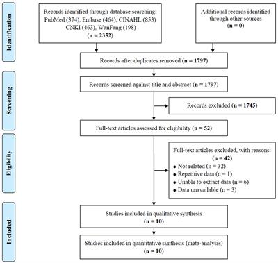 The Relationship Between Successful Aging and All-Cause Mortality Risk in Older Adults: A Systematic Review and Meta-Analysis of Cohort Studies